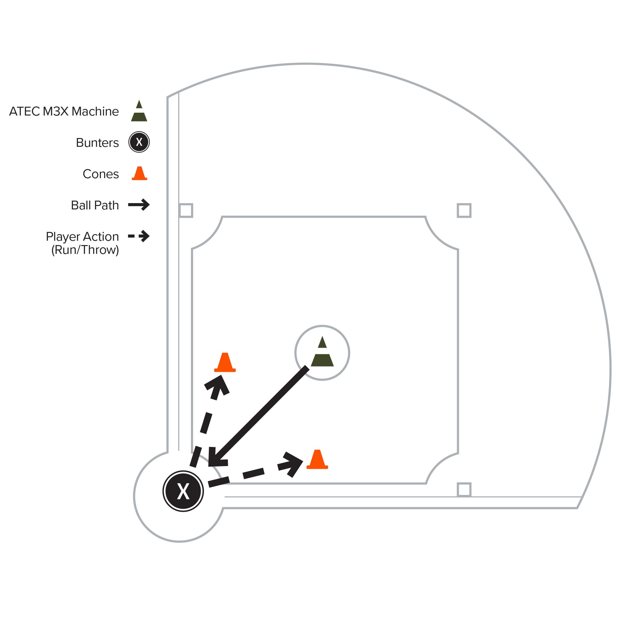 Bunting and Precision Bunting Drill