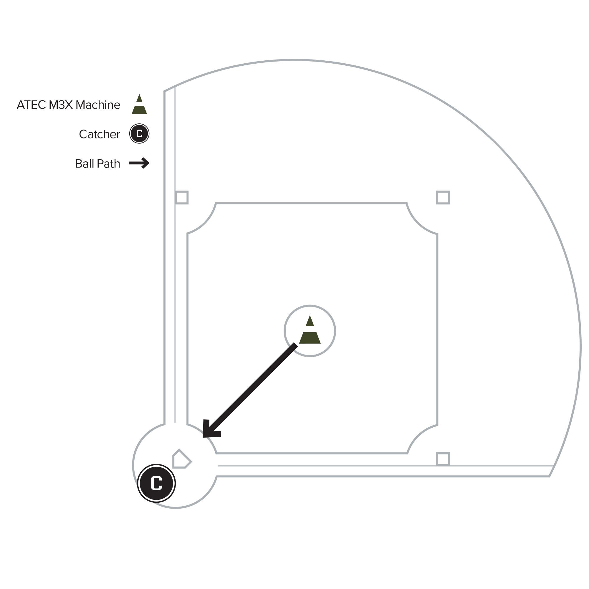 Catcher: Blocking Drill