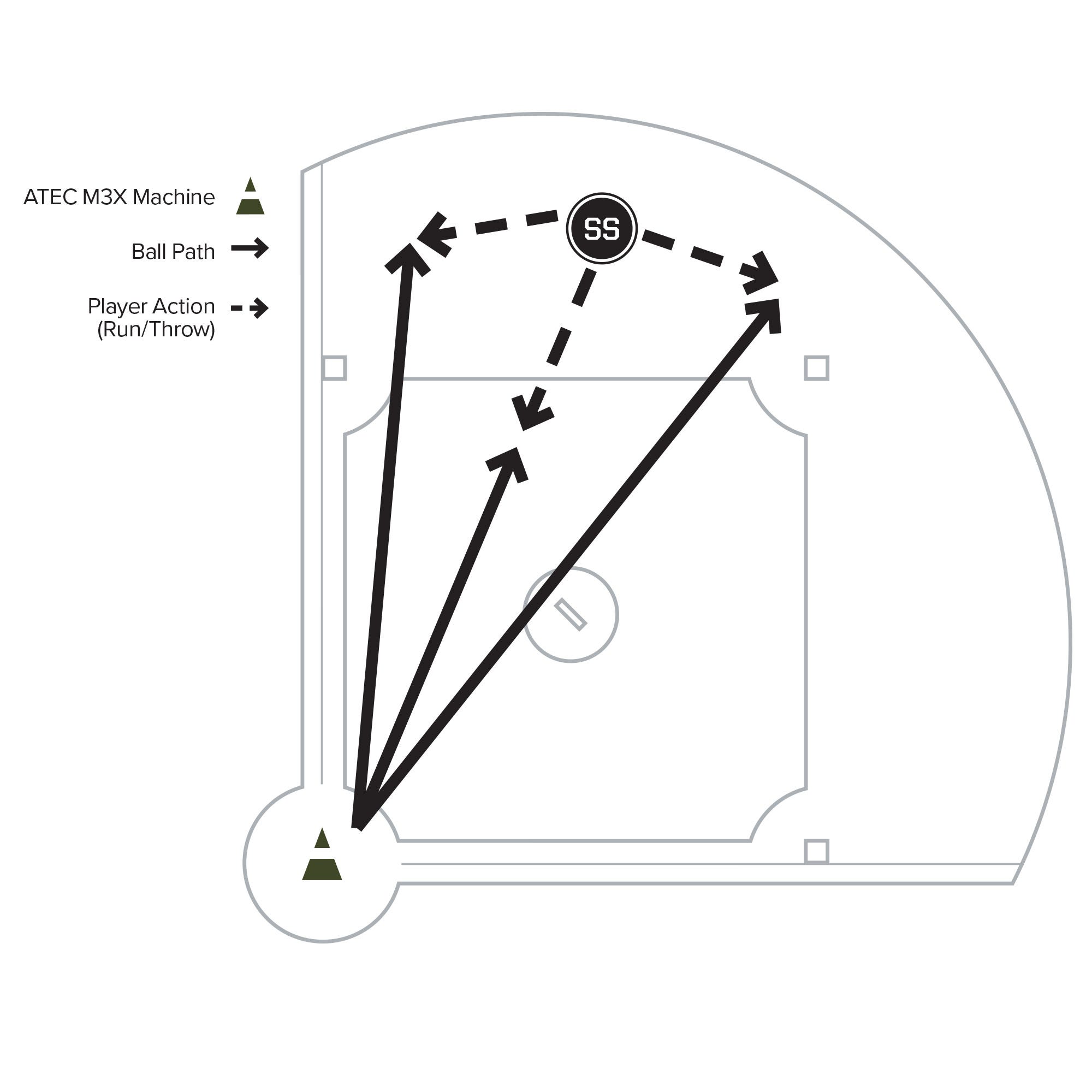 Infield Angle of Attack and Solo Work