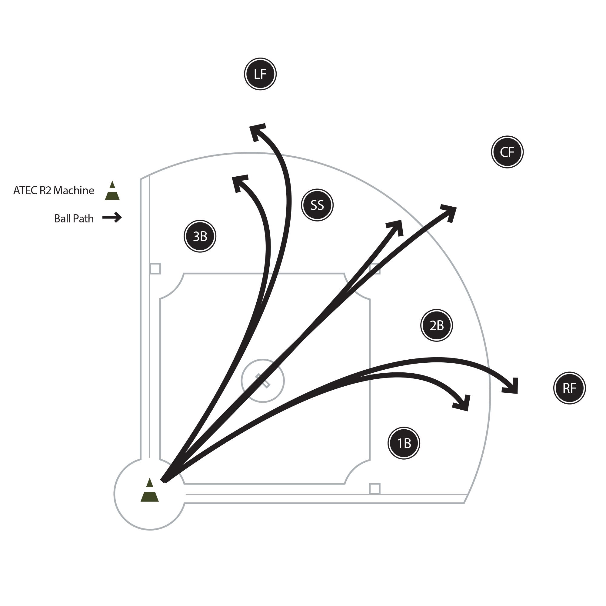 Infield Fly Balls Drill