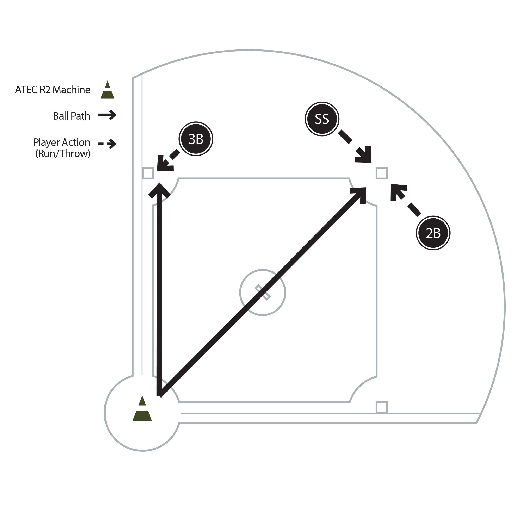 Tag Plays From Catcher Drill