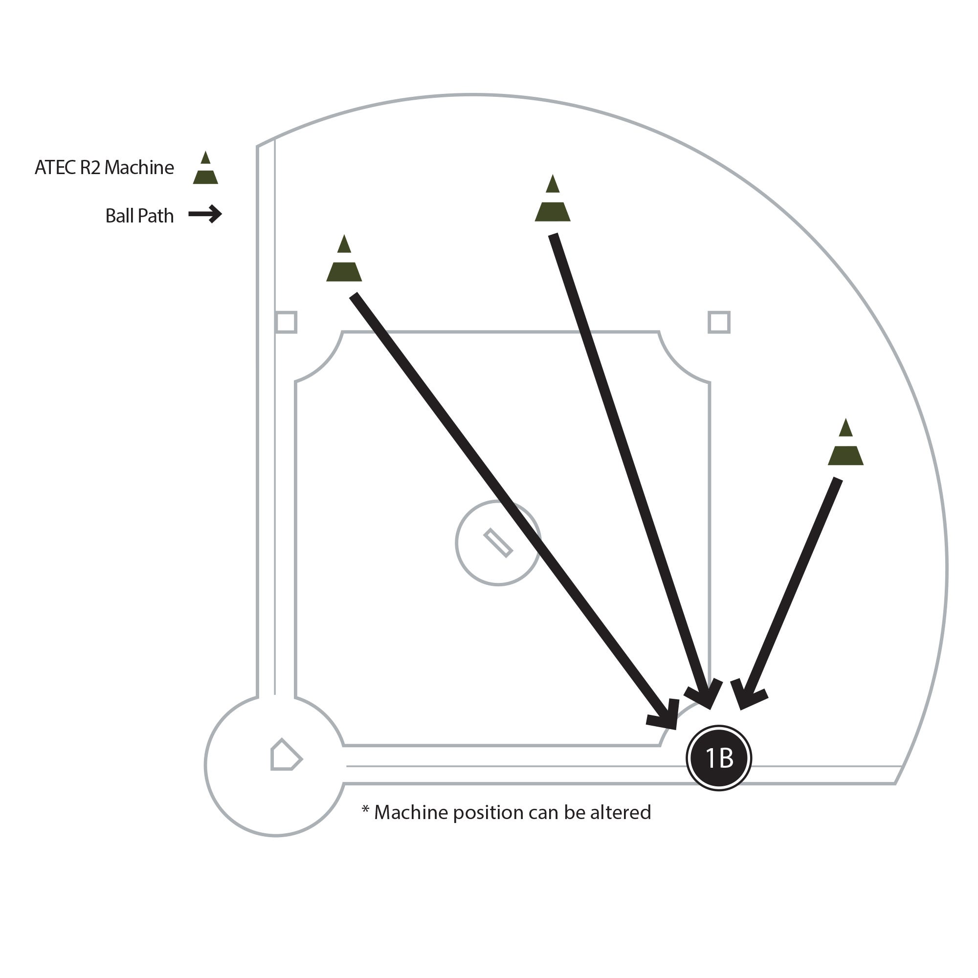 1B Picking Drill