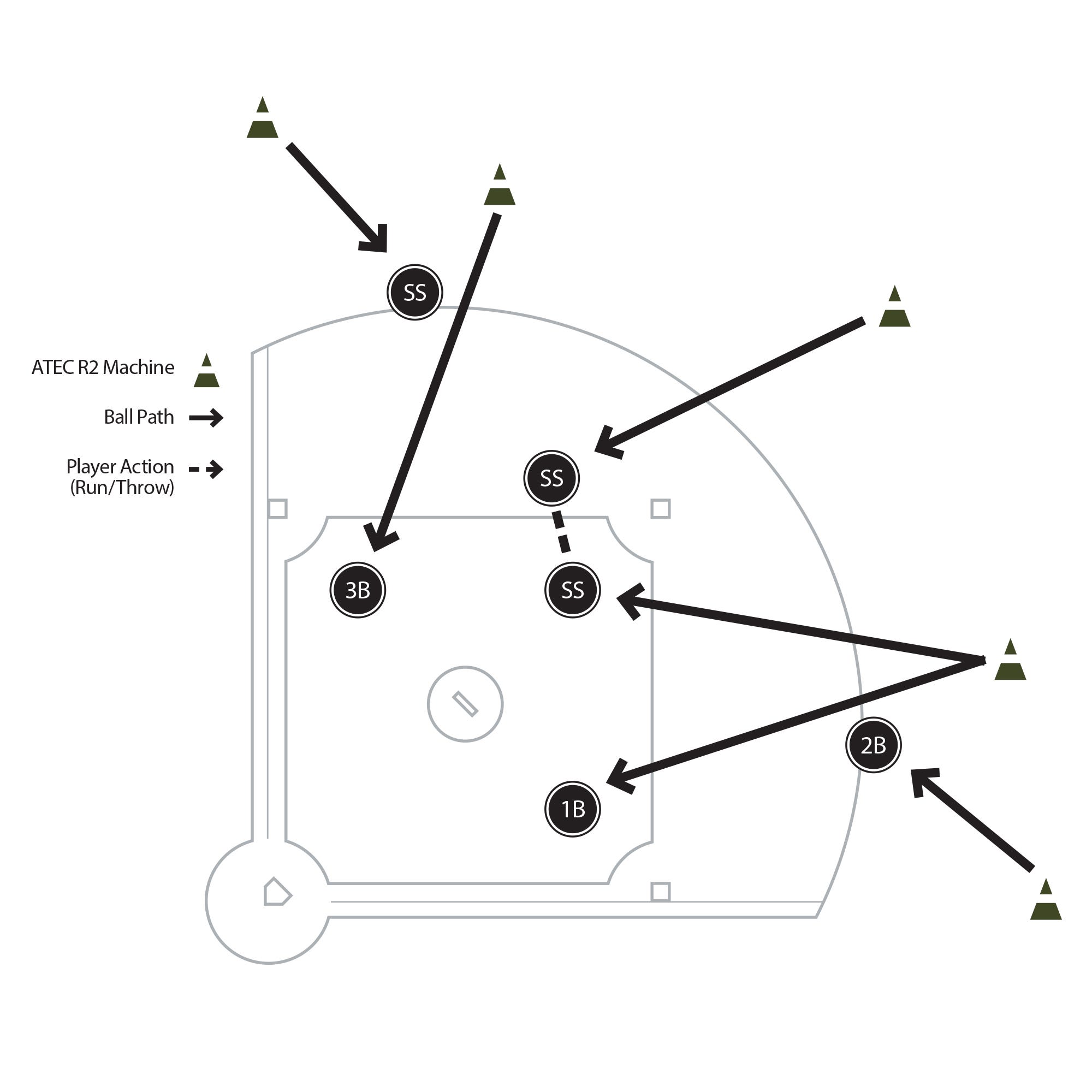 Relay/Cut-Off Drill