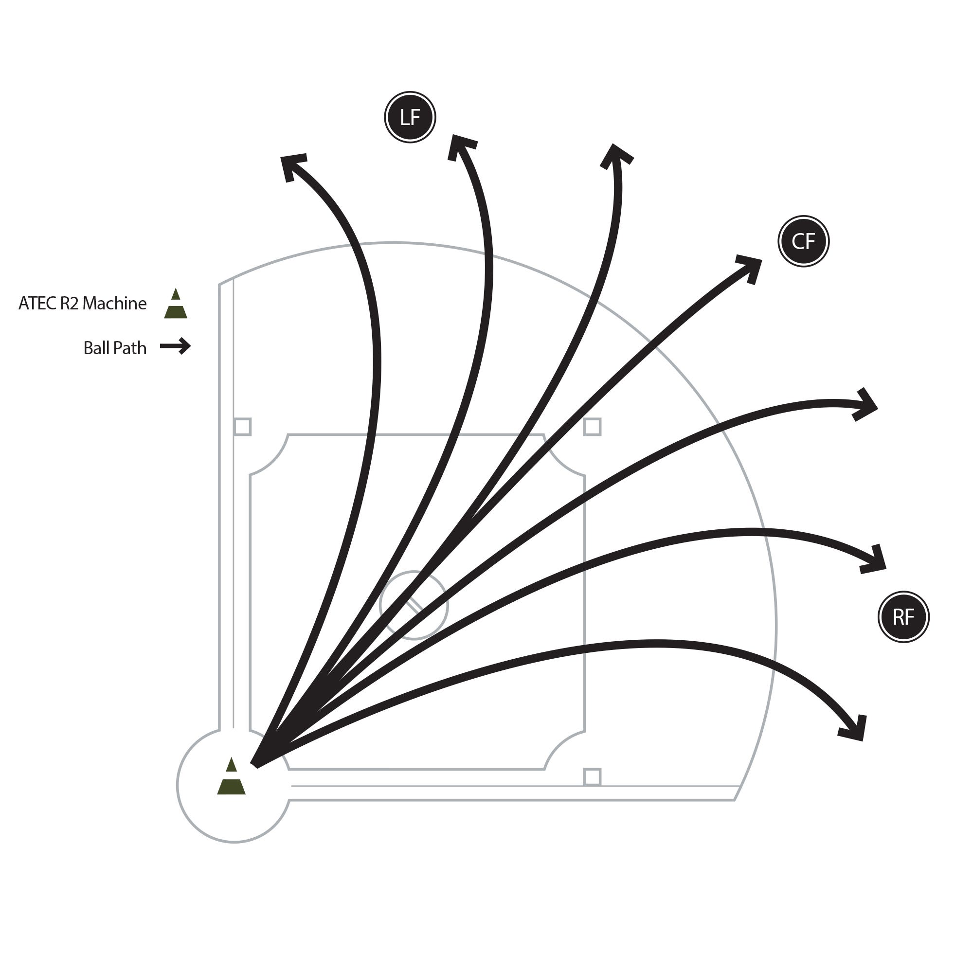 Continuous Fly Balls Drill