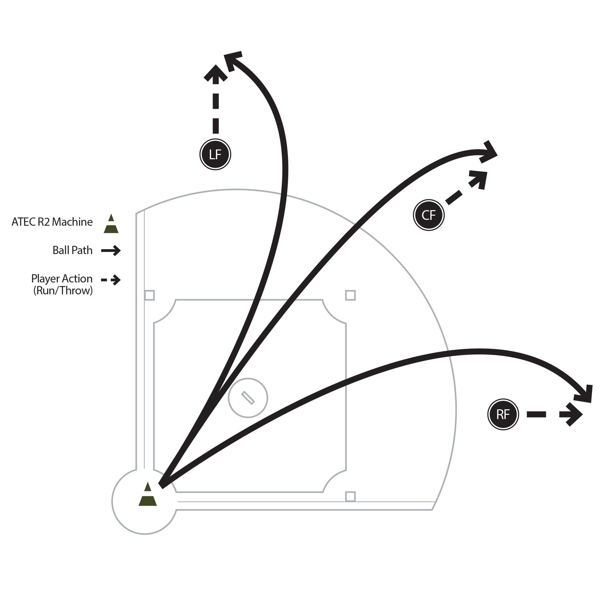 Overhead/Deep Fly Balls & Running Down/Tracking Drill