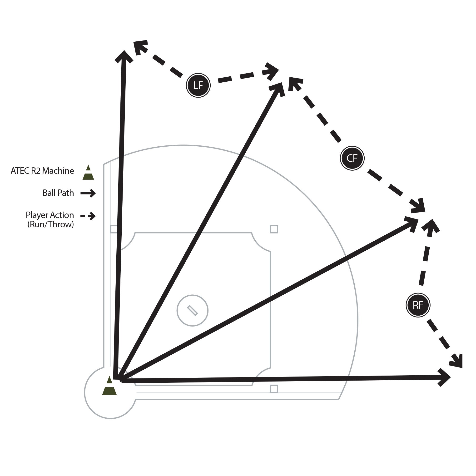 Eliminating the Extra Base Drill