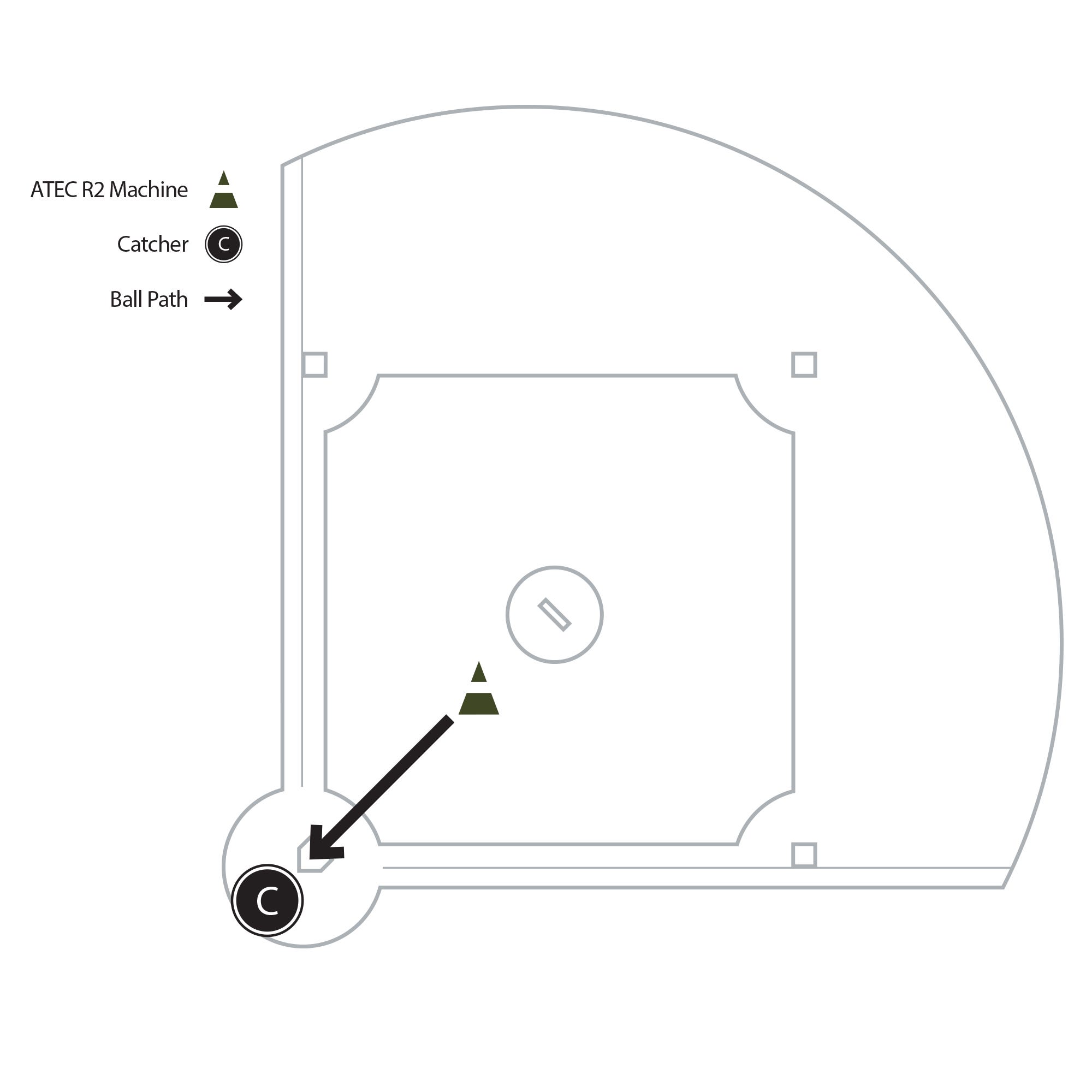 Catcher: Framing & Receiving Drill