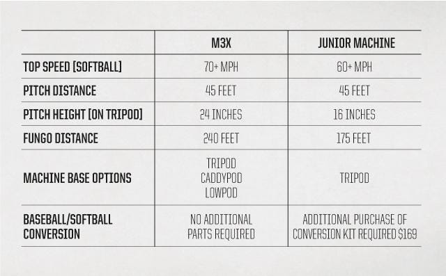 M3x Softball Pitching Machine On Lowpod Atec Sports