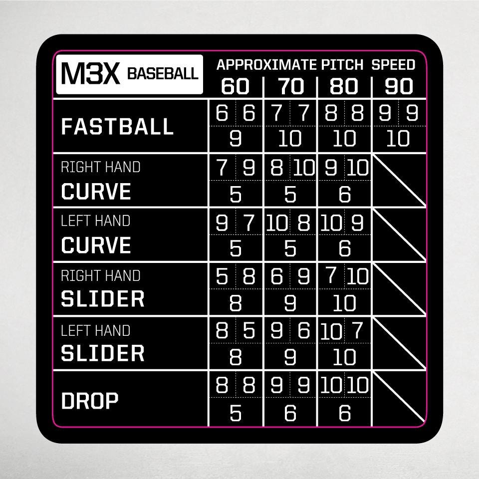 M3x Baseball Pitching Machine On Tripod Atec Sports